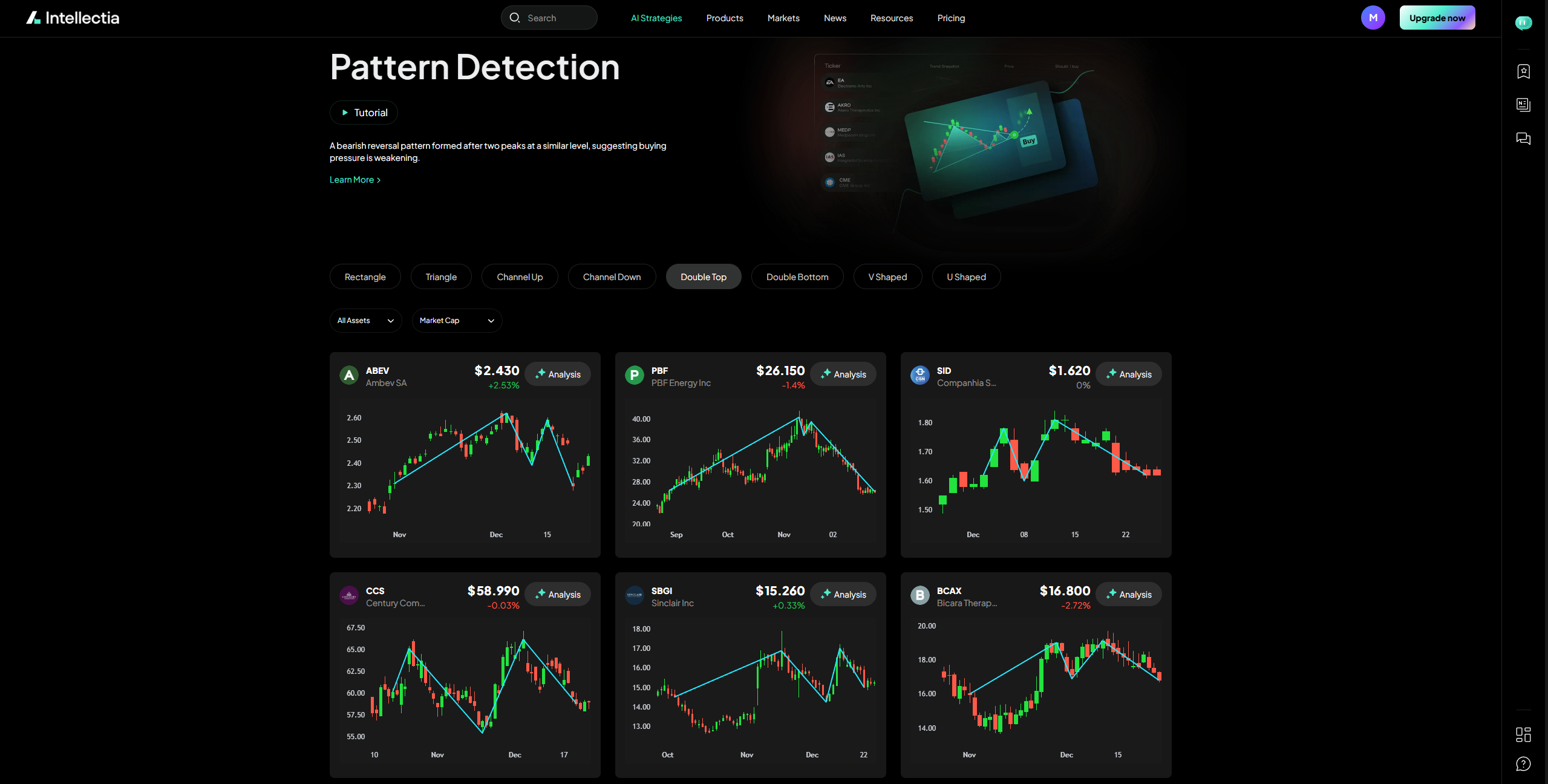 Intellectia AI Technical Analysis