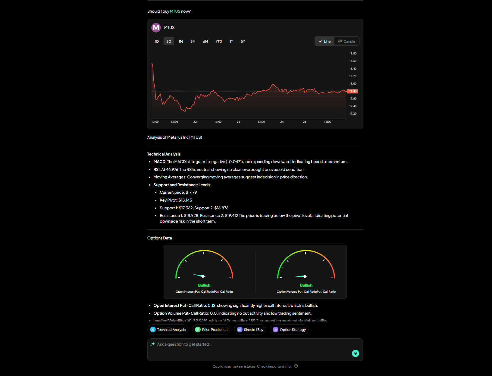 Intellectia AI Buy Analysis