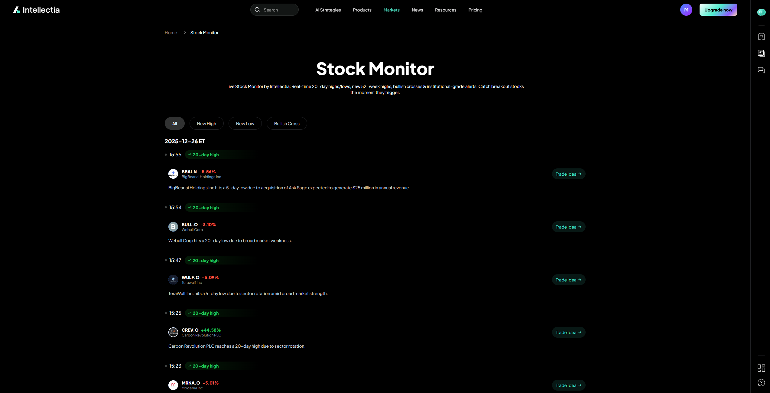 Intellectia AI Stock Analysis Dashboard